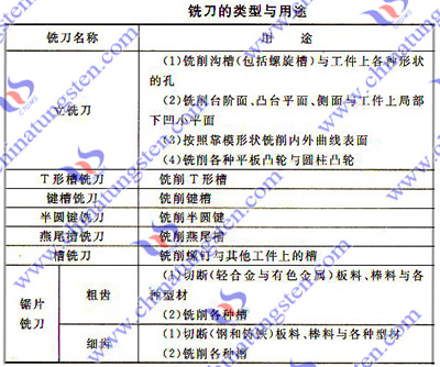 硬质合金铣刀